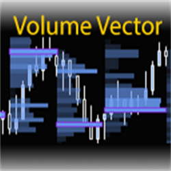 Volume Vector for NinjaTrader®
